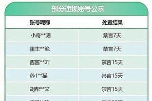 可圈可点！鹈鹕去年8号秀丹尼尔斯6中4 贡献10分8板7助3断